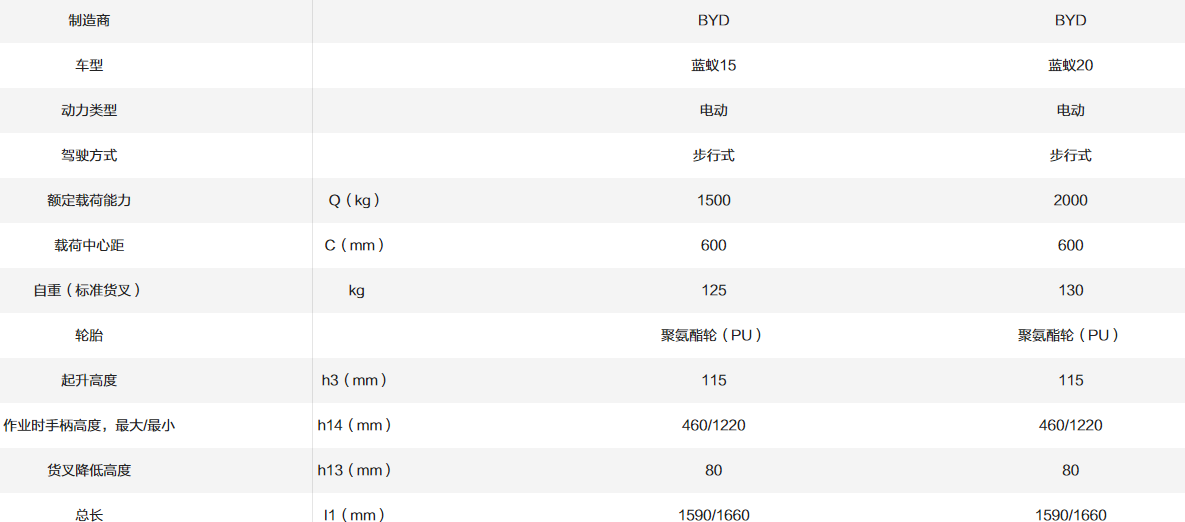 藍(lán)蟻15/20_1.5~2.0T微型搬運車